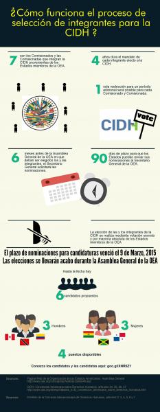 comision_idh_esp